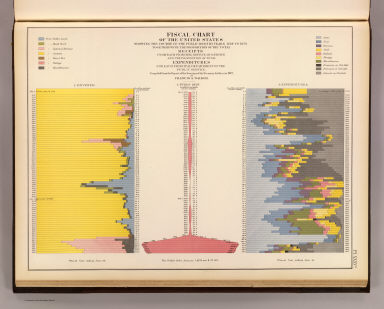 Fiscal Chart