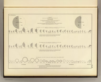 Insane 1870. / Wines, Frederick Howard; (United States. Census Office) / 1874