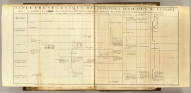 Table, souverains de l'Europe / (Dangeau, abbe de, 1643-1723) / 1697