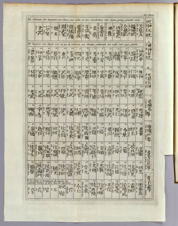 XVI. Plaat Keyzeren van China, Japan.