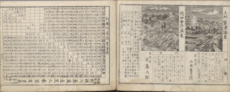 Kaisei Dai Nihon dochu annai.