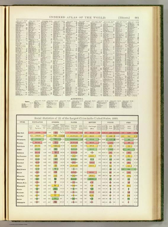 U.S. social statistics, largest cities, 1890.