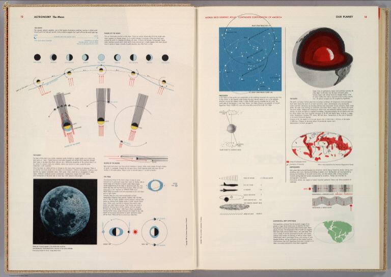 Text Page: Astronomy. The Moon. Our Planet.