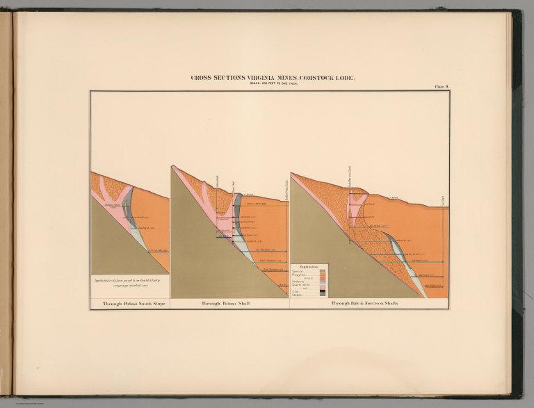 Plate 9. Cross Sections Virginia Mines, Comstock Lode.