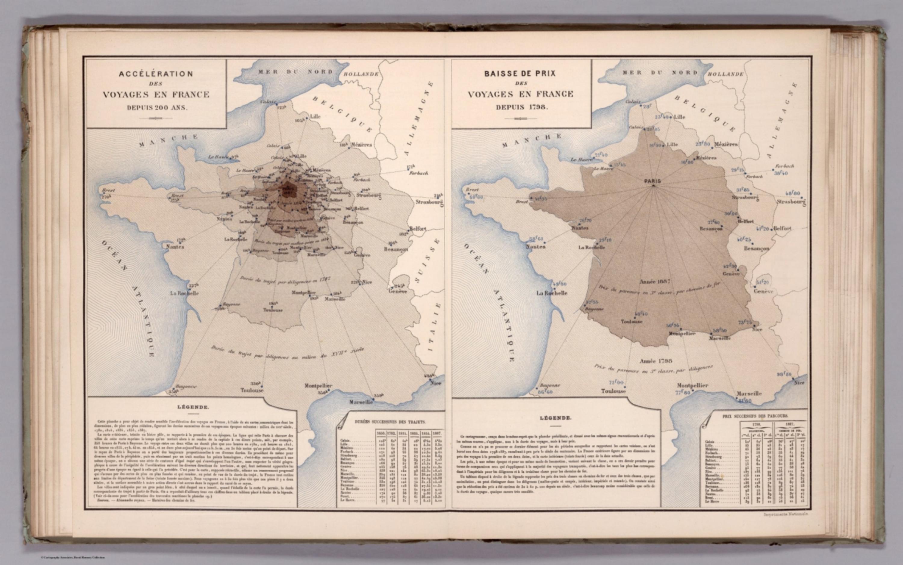 Album de Statistique Graphique - Acceleration des Voyages en France Depuis 200 ans. Baisse de Prix des Voyages en France Depuis 1798. (I. Acceleration of the voyages in France over the past 200 years II. Lower price of the voyages in France since 1798.) [12519.016]