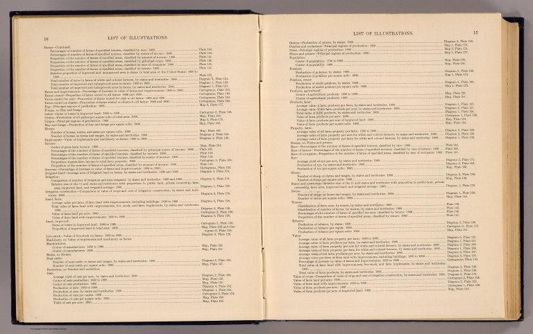 Contents: Statistical atlas 1900.