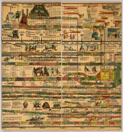 Sebastian C Adams Chronological Chart