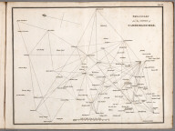 Plate XIII. Triangles for the survey of Cambridgeshire. Vol. 3, 1811