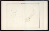 Plate VI: Principal Triangulation