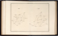 Plate XIII: Principal Triangulation