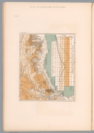 Planche 19: Carte No. 33: Profils des routes de la Chaine Pontique