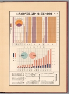 2. Losses due to the earthquake and fire disaster in Tokyo, and victims by household and population