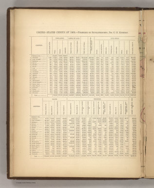 (Text Page) United States Census of 1860.