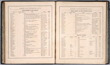 Text: Elkhart County References, Indiana - Continued.