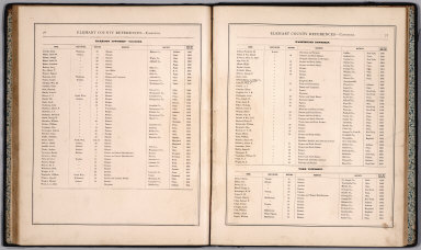 Text: Elkhart County References, Indiana - Continued.