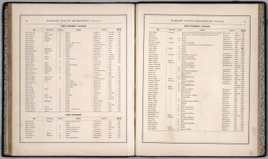 Text: Elkhart County References, Indiana - Continued.