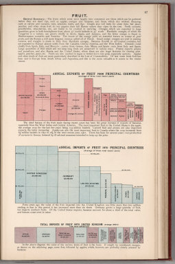 Text and Statistical Diagram: Fruit.