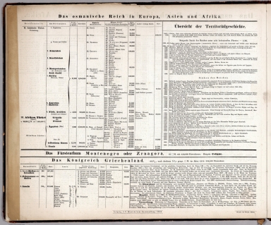 Text Page: (Continues) Das Osmanische Reichin Europe, Asien und Afrika