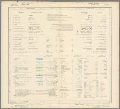 Legend: Atlas of Egypt (in Arabic)