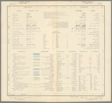 Legend: Atlas of Egypt (in Arabic)