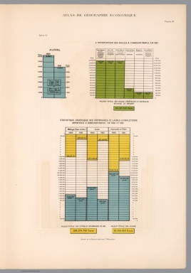 Statistical Diagram: Planche 29 Carte No. 43: l' importations huiles a Constantinople en 1921