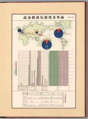 4. Funds for earthquake and fire disaster relief from imperial territories and friendly countries overseas