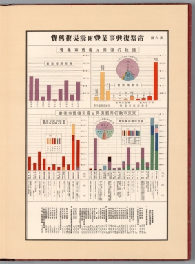 6. Expenditure on the reconstruction project of the imperial capital (Appendix: Earthquake and fire restoration expenses)