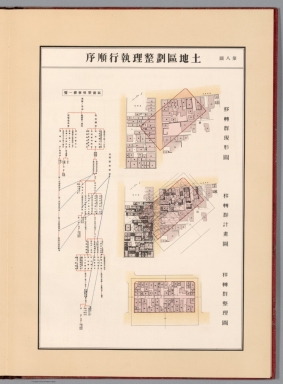 8. Sequencing of land consolidation