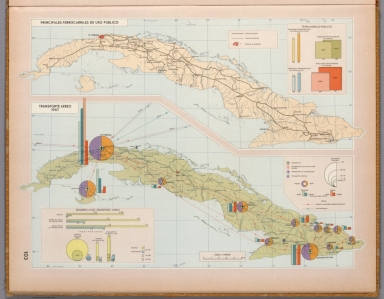 Browse All : Railroad and National Atlas and Atlas Map of Cuba