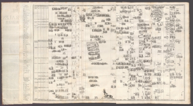 Browse All : Composite Timeline - David Rumsey Historical Map