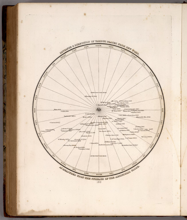 Distance & Direction of Various Places from New York