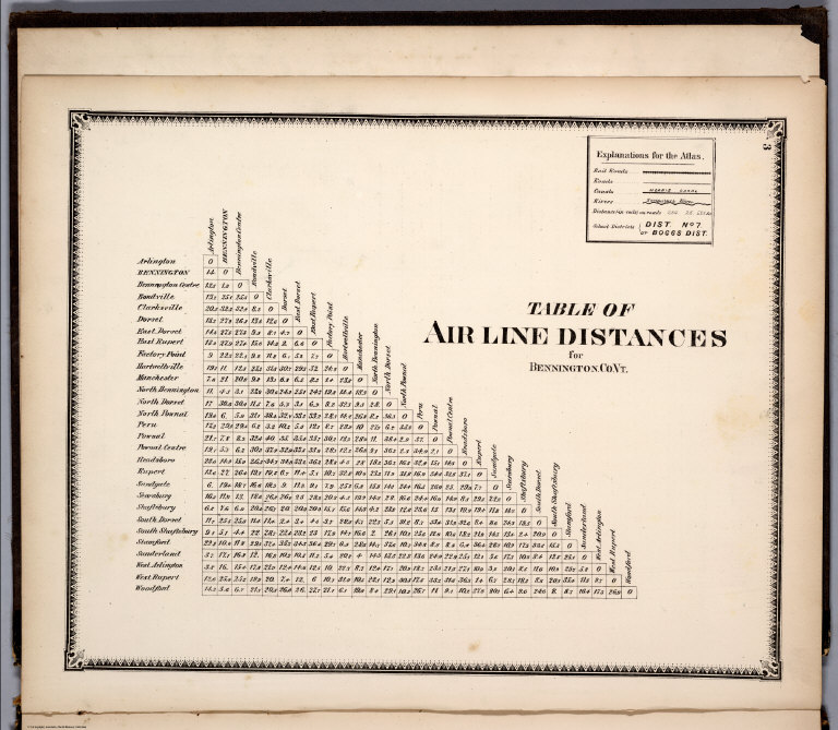 Text: Table of Airline Distances for Bennington Co. Vt.