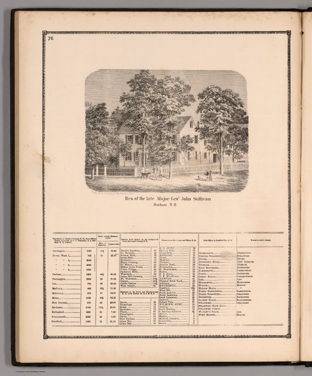 Text: (County Statistics). View: Residence of the Late Major General John Sherman, Durham, New Hampshire.