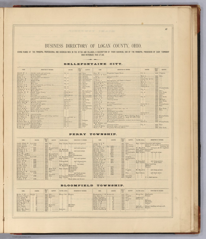 Text: Business Directory of Logan County, Ohio.