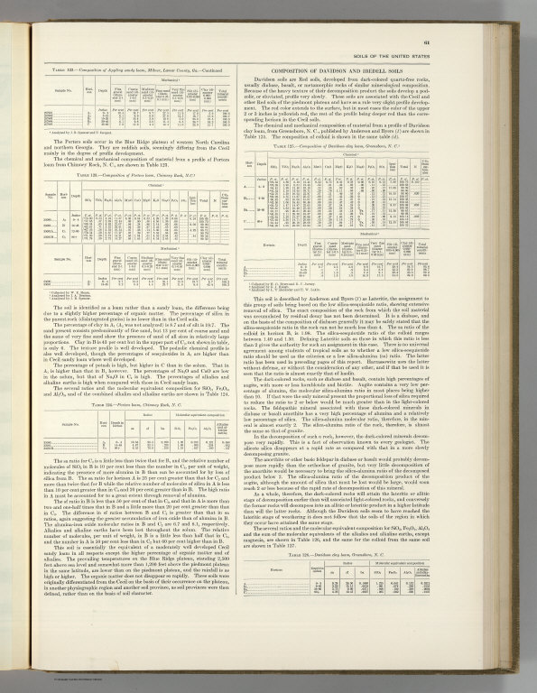Text Page 61: Soils of the United States (continued). Atlas of American Agriculture.
