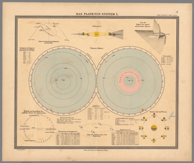 No. 1. Das Planeten-System I
