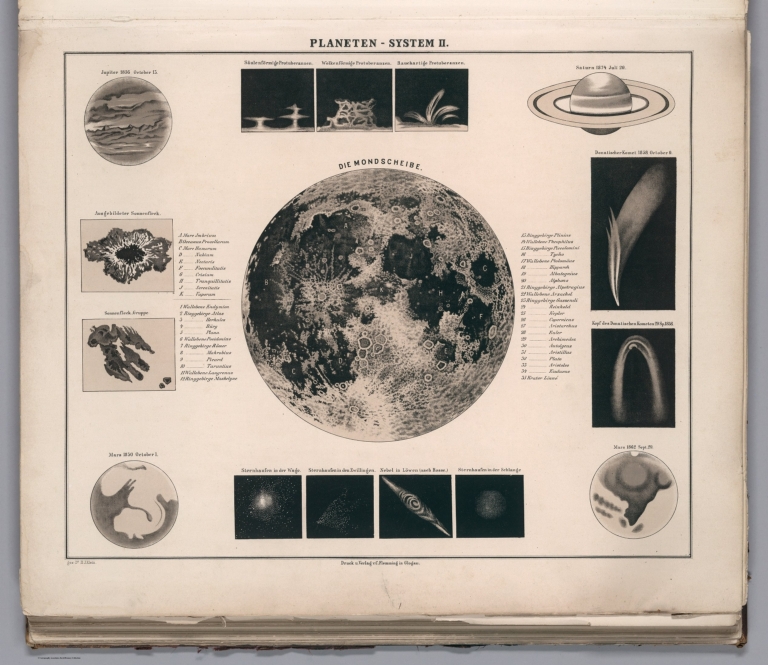 Das Planeten-System II
