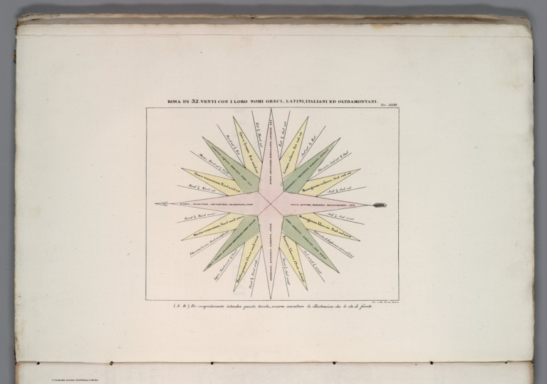 Rosa di 32 Venti con i Loro Nomi Greci, Latini, Italiani, ed Oltramontani
