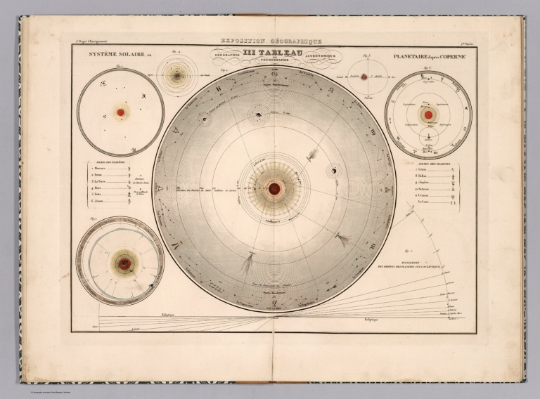 Exposition geographique III Tableau