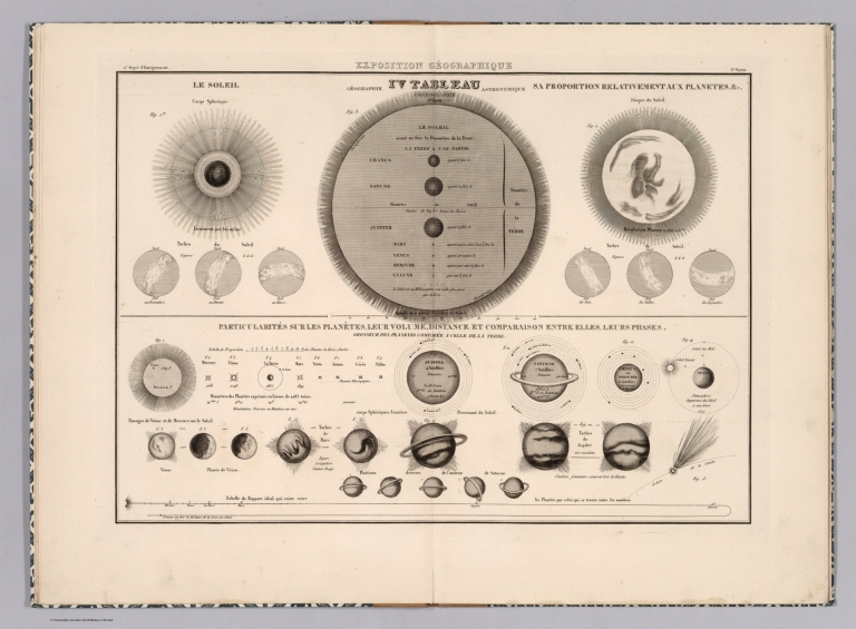 Exposition geographique IV Tableau