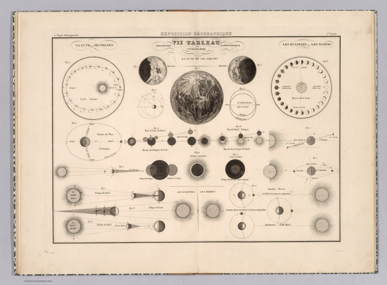 Exposition geographique VII Tableau