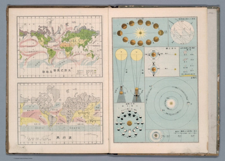 The Solar System. Map of ocean currents and wind